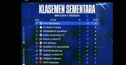 PSIS Semarang Puncaki Klasemen Sementara BRI Liga 1, Akan Lawan Peringkat 3 di Laga Selanjutnya