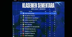 Klasemen sementara BRI Liga 1 dipuncaki PSIS Semarang yang akan bertemu dengan Persebaya Surayaba di pekan kedua.