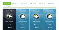 Cuaca Semarang Hari Ini, Selasa 25 Juli 2023 kata BMKG Pagi hingga Malam