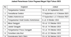 Segera klik link download jadwal seleksi CPNS 2023 lengkap yang rencananya dibuka mulai 17 September 2023 ini. Download di sini ya!