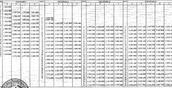 Tabel gaji PNS terbaru 2023.