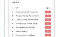 Bukan Jakarta, Pontianak jadi kota dengan angka polusi paling tinggi di Indonesia (Sumber : Twitter/@convomfs)