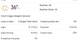 Cuaca Semarang panas capai 36 derajat Celsius, BMKG prediksi hingga minggu depan masih panas. (AccuWeather)