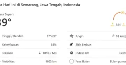 Cuaca di Kota Semarang Panas Banget, BMKG Ungkap Penyebabnya