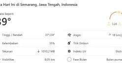 Suhu udara di Kota Semarang mencapai 37 derajat Celcius pada Jumat 29 September 2023 siang. (Sumber : weather.com)