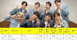 Chukkae! The First Snow EXO Raih Trofi Pertama di Music Bank Minggu Ini (Sumber : instagram.com/officialkvibes)