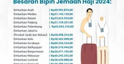 Keppres Biaya Haji 1445 H Terbit, Ini Besaran dan Tahap Pelunasannya