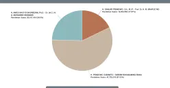 Real count hasil hitung KPU capai 65,21 persen, Prabowo-Gibran masih unggul telak. (Sumber: KPU - InfoSemarang.com)