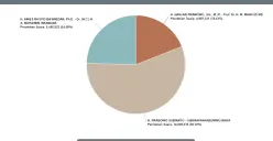 Update real count hasil hitung KPU: Prabowo-Gibran dan Anies-Imin naik tipis-tipis. (Sumber: KPU - InfoSemarang.com)