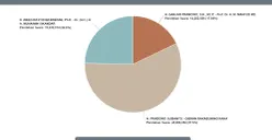 Real count KPU capai 65 persen, Prabowo-Gibran masih unggul telak. (Sumber: KPU - InfoSemarang.com)