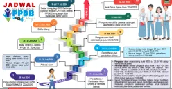 PPDB SMA/SMK Jateng Bergulir Juni 2024, Anak Tak Sekolah Dapat Jalur Afirmasi