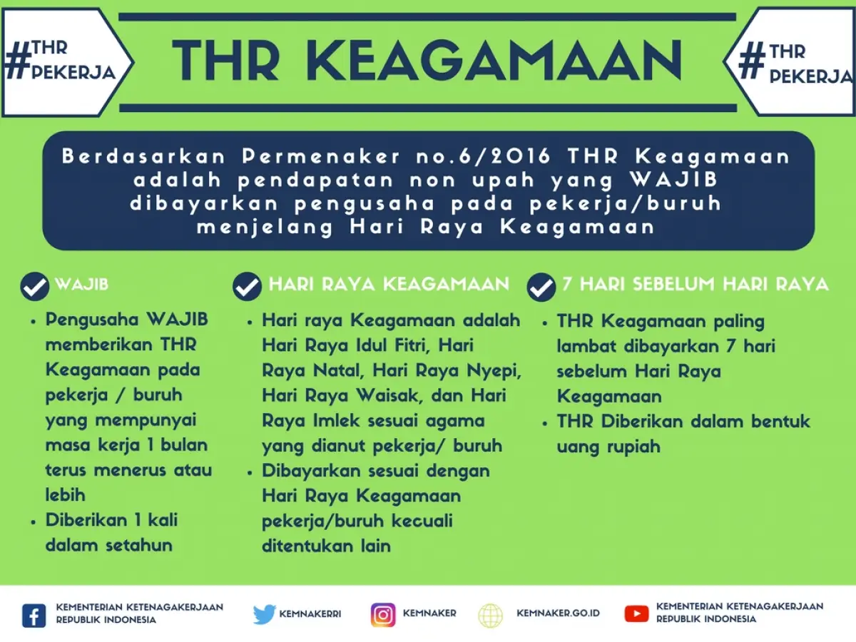 Tunjangan Hari Raya (THR) wajib diberikan kepada pekerja/buruh. (Sumber : kominfo.go.id)