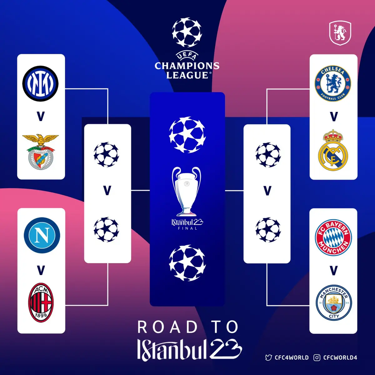 Babak perempat final Liga Champions Eropa 2022/2023 (Sumber : Twitter)