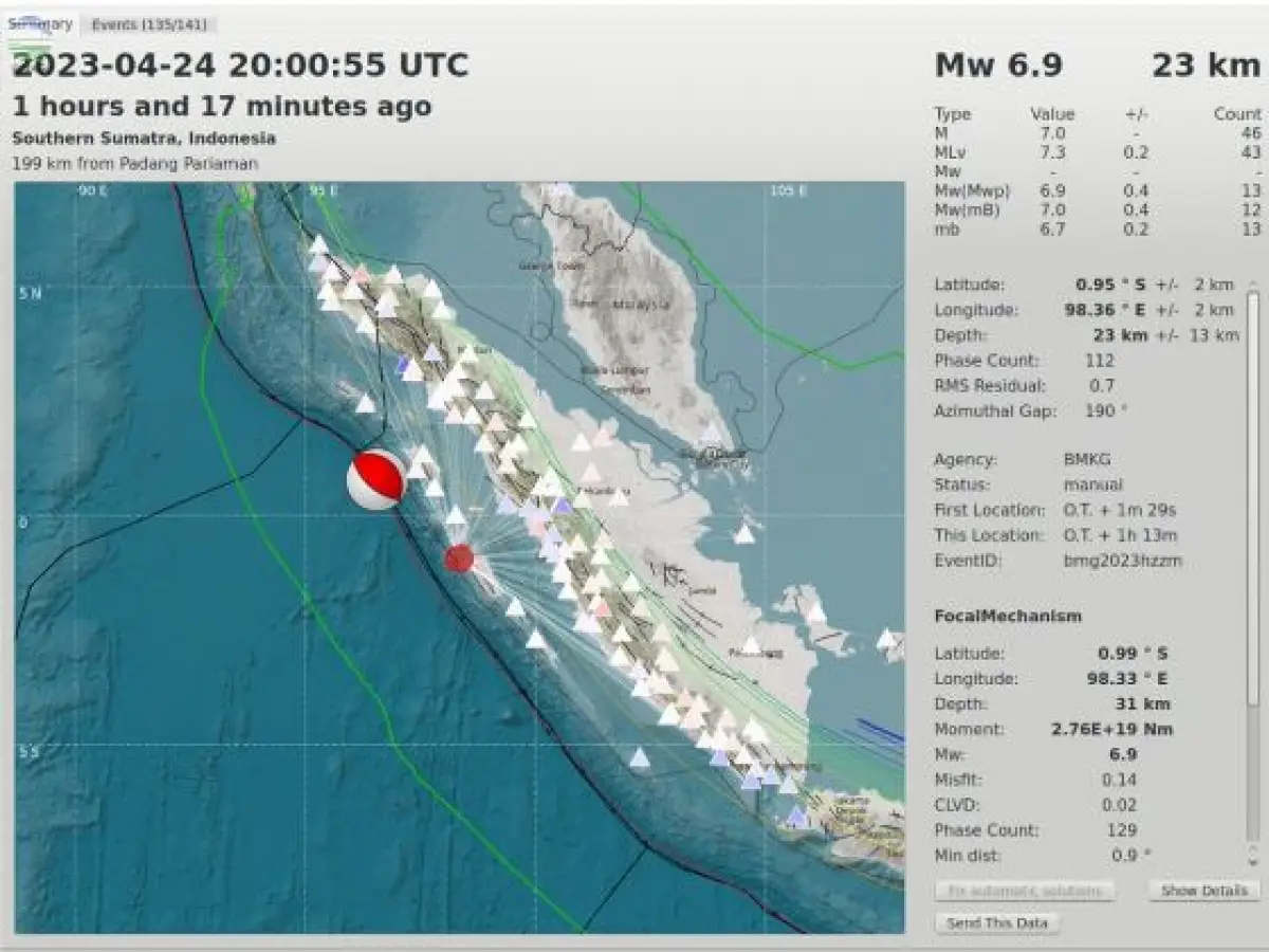 Sebagai umat muslim saat gempa bumi terjadi hendaknya meminta perlindungan Allah SWT dengan melafalkan bacaan doa ketika gempa terjadi (Sumber : Tangkapan layar BMKG)