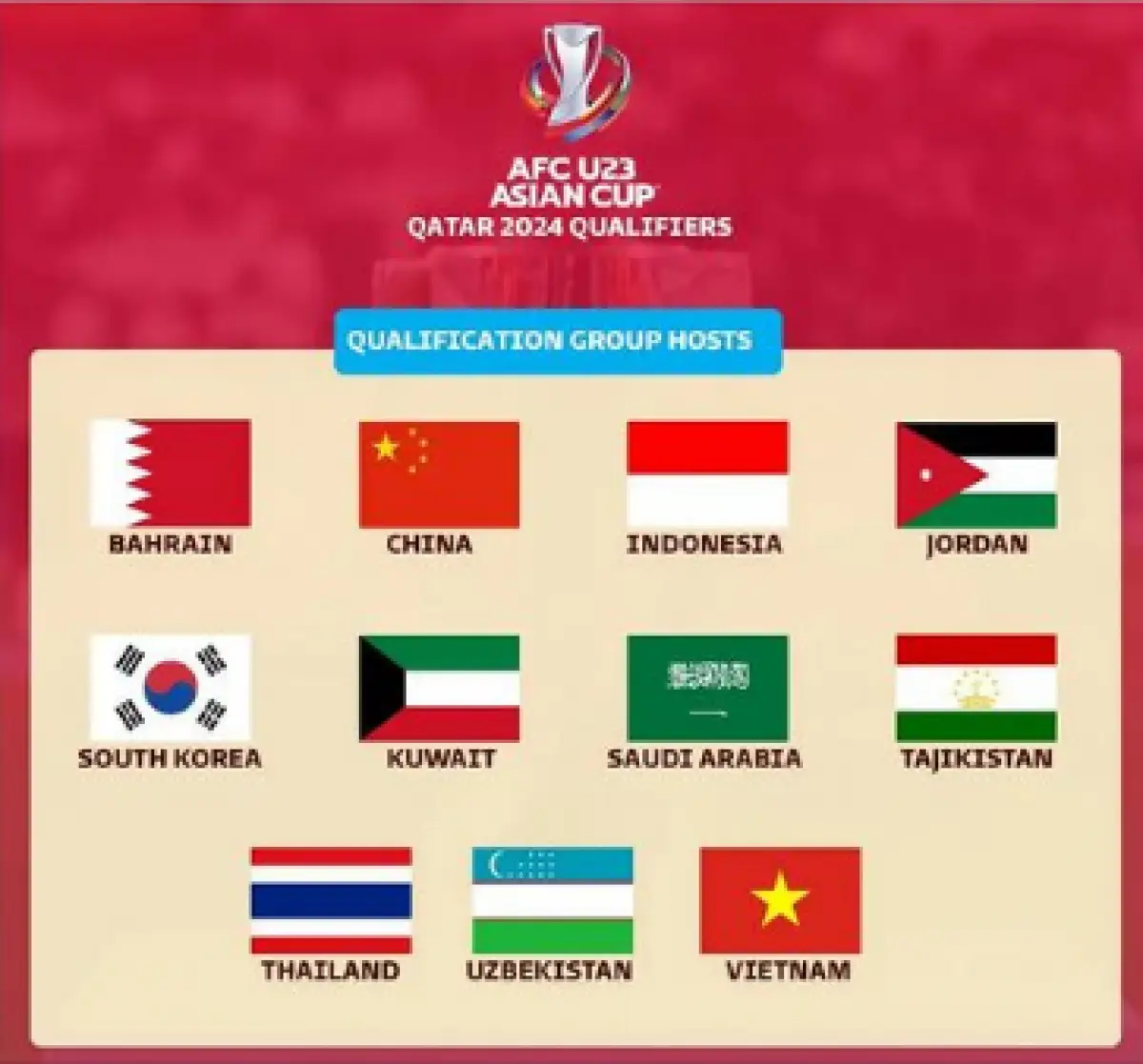 Indonesia terpilih jadi salah satu tuan rumah babak kualifikasi Piala Asia U23 2024 (Sumber : Instagram)