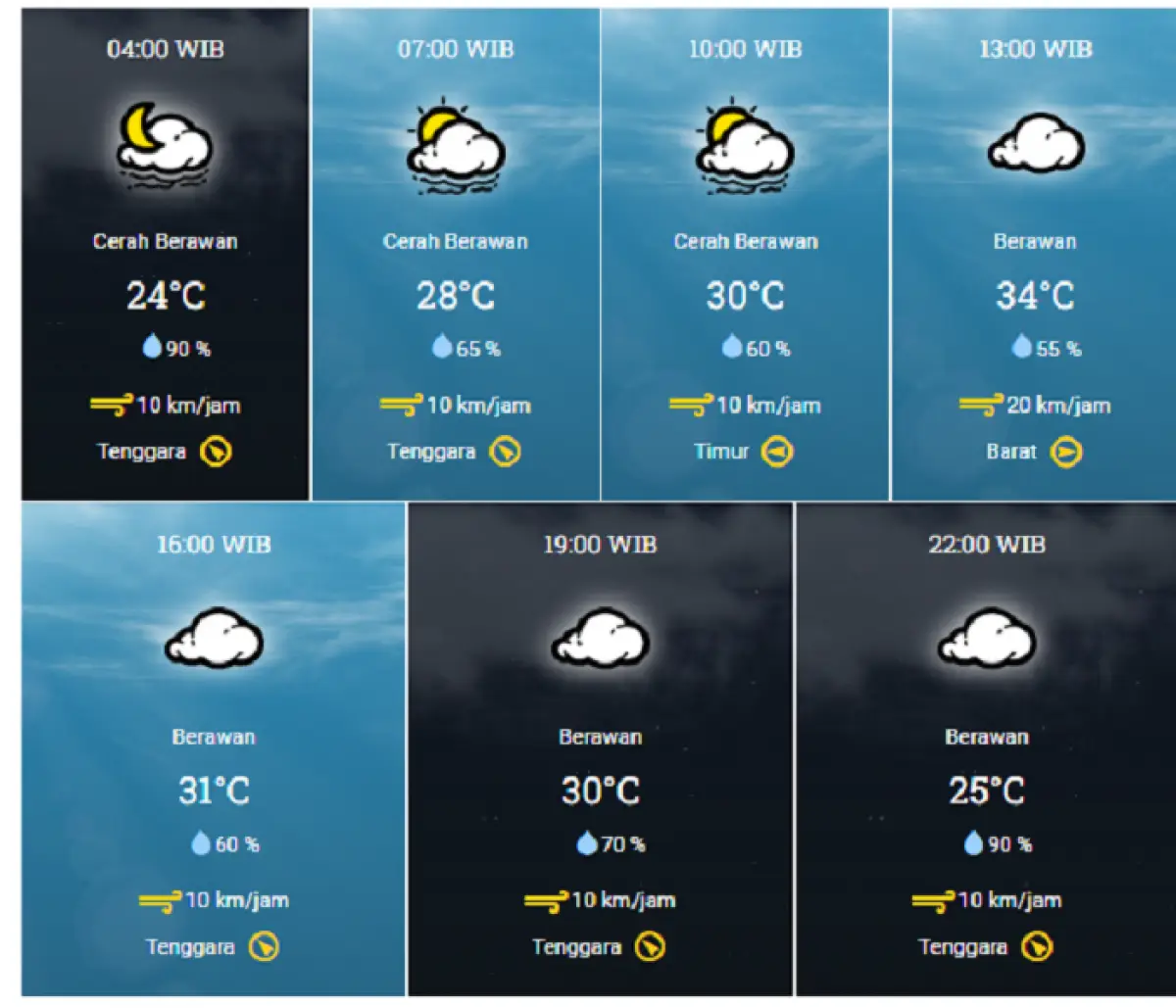 Prakiraan cuaca Semarang Senin, 3 Juli 2023, hari ini menurut BMKG.