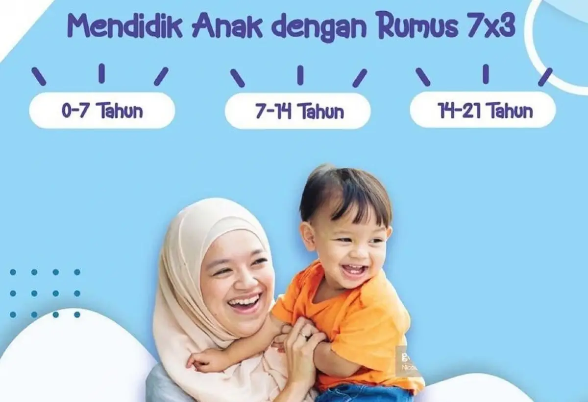 Rumus 7x3 mendidik anak dari Ali bin Abi Thalib. (Sumber : rumahaqiqah.co.id)