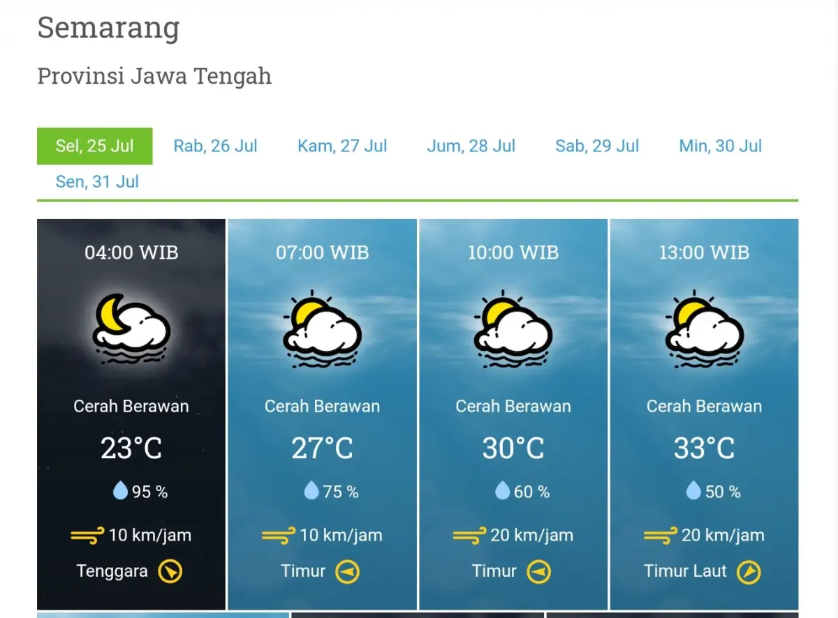 Prakiraan cuaca Semarang hari ini, Selasa, 25 Juli 2023 menurut BMKG dari pagi hingga malam. (BMKG)