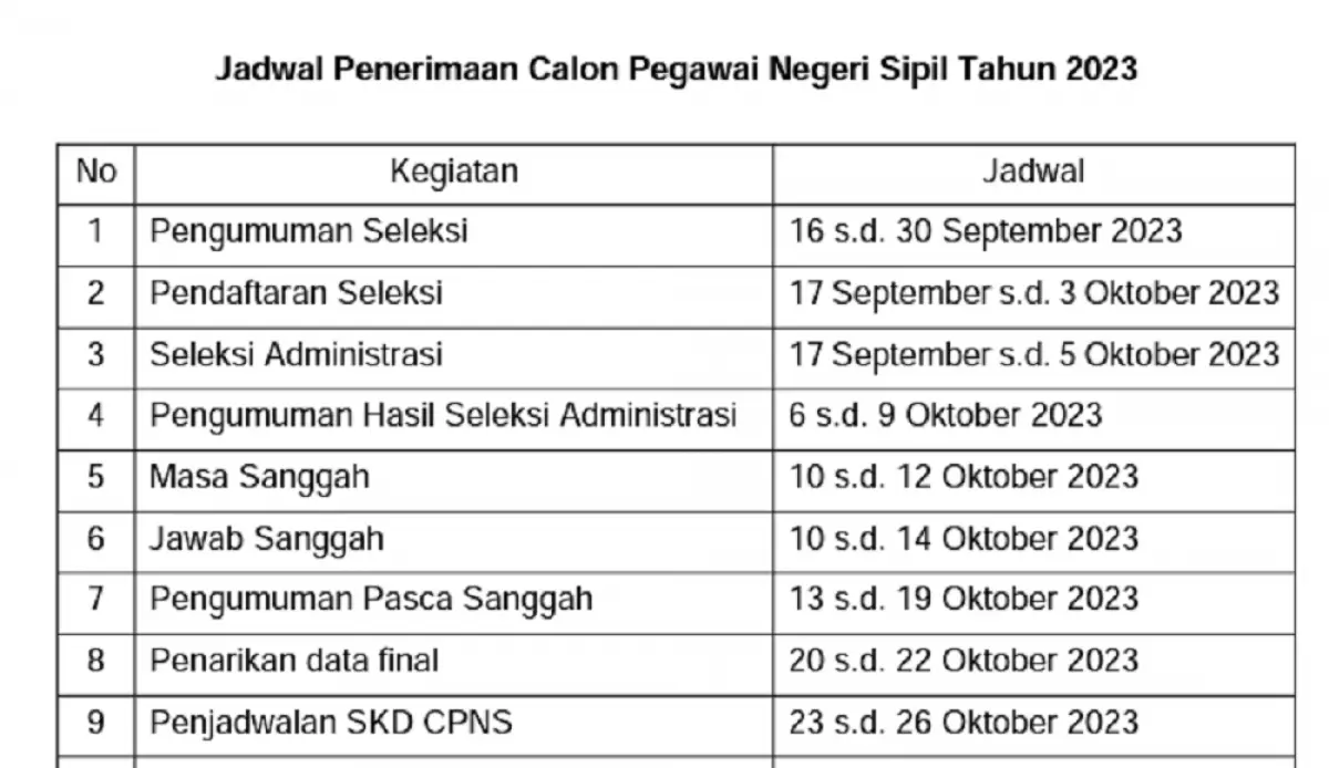 Segera klik link download jadwal seleksi CPNS 2023 lengkap yang rencananya dibuka mulai 17 September 2023 ini. Download di sini ya!