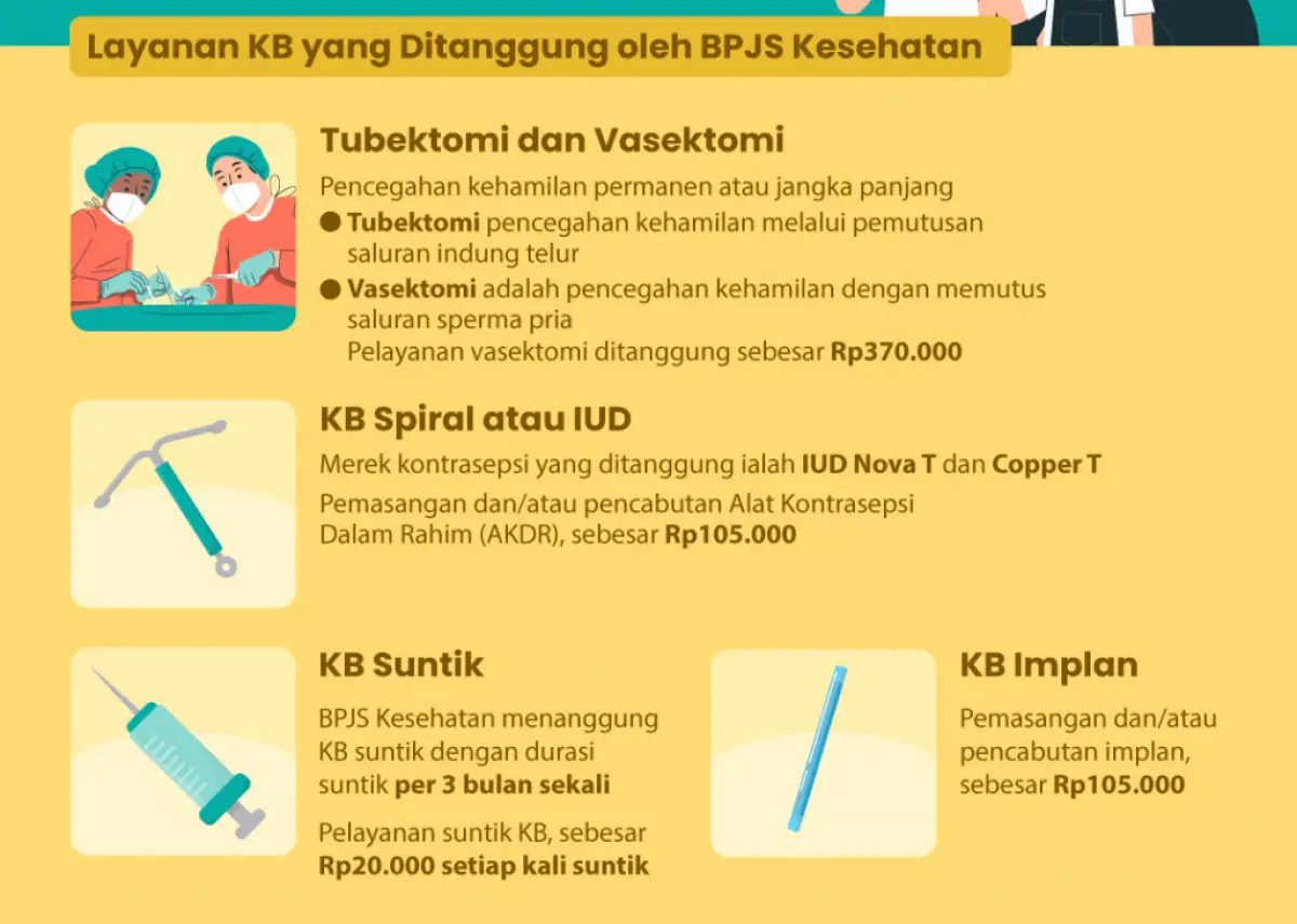 Layanan KB yang ditanggung BPJS Kesehatan, pilih salah satu untuk atur jarak kehamilan. (Sumber : indonesiabaik.id)