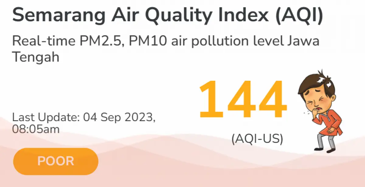 Indeks kualitas udara di Kota Semarang menurut AQI hari ini, Senin 4 September 2023 pagi. (Sumber : aqi.in)