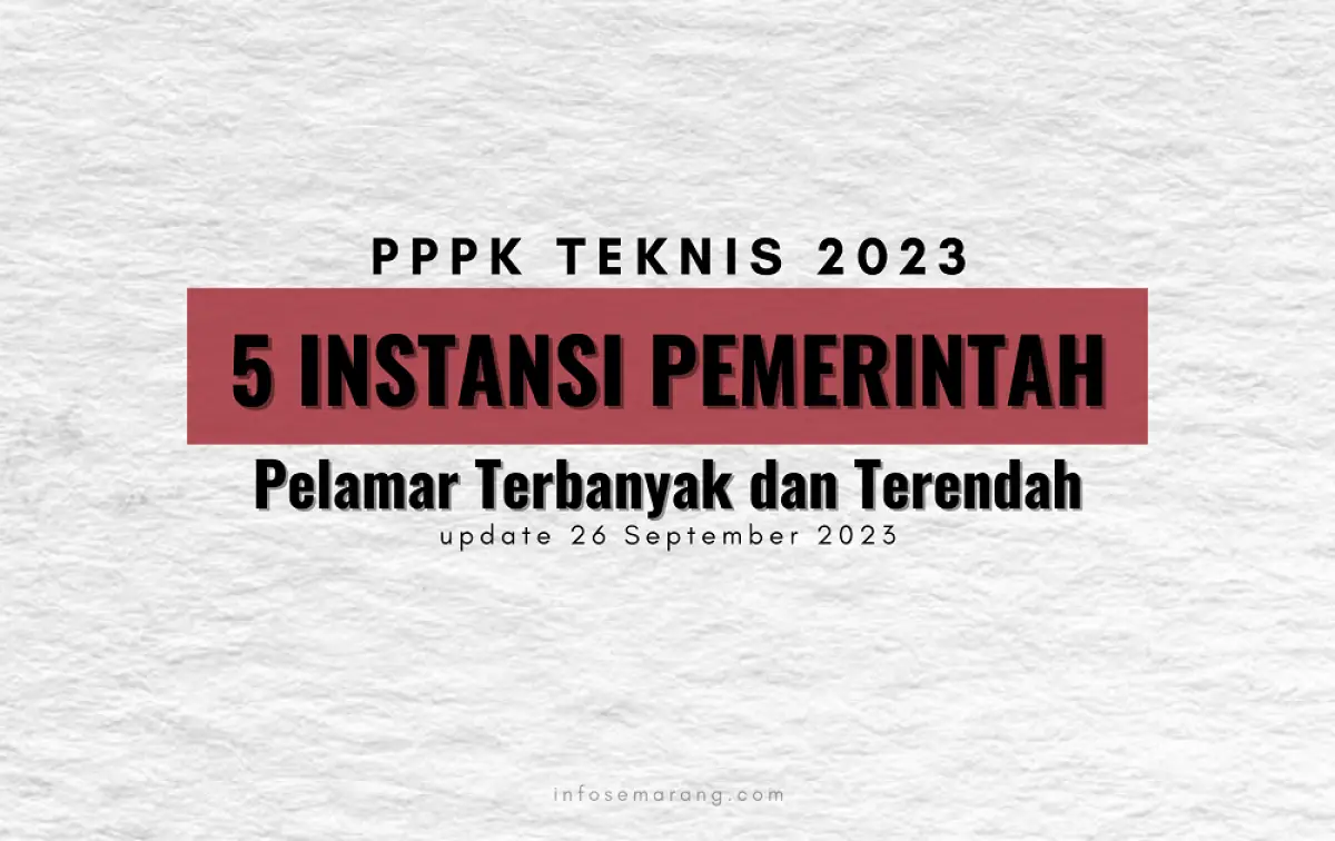 Update jumlah pelamar PPPK Teknik 2023, cek 5 instansi dengan pelamar terbanyak dan terendah. (Sumber : InfoSemarang.com)