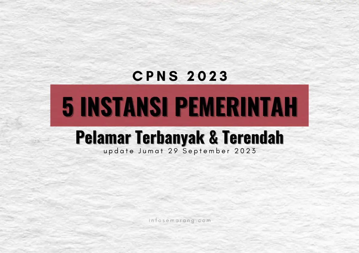 Update Jumat 29 September 2023, jumlah pelamar CPNS 2023 di SSCASN mencapai 484.845 pendaftar, simak 5 instansi yang masih sepi peminat dan paling diserbu. (Sumber : InfoSemarang.com)