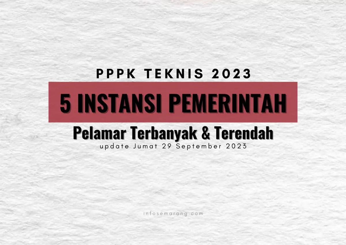 Update Jumat 29 September 2023, jumlah pelamar PPPK Teknis mencapai 272.400 orang, simak instansi pemerintah yang paling diserbut dan paling sepi peminat. (Sumber : InfoSemarang.com)