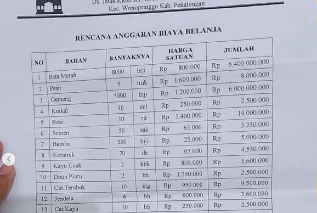Harga 1 Biji Bata Rp800 Ribu, Proposal Pembangunan Masjid di Pekalongan Senilai Rp12 Miliar Jadi Sorotan (Sumber : Instagram/@politicaljokes)