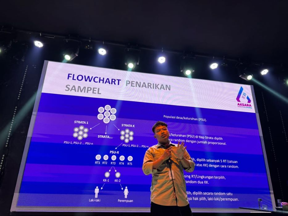 Aksara rilis hasil survei pasca debat perdana Pilwakot Semarang, Senin 11 November 2024.
(Sumber: | Foto: Sakti)