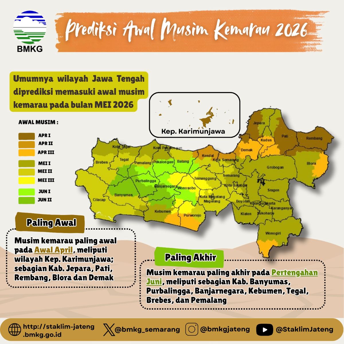 Prediksi kemarau di Jateng. (Sumber:  | Foto: dok BMKG.)